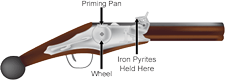 Diagram of wheel lock ignition on a rifle, showing priming pan, wheel, and iron pyrite holding clamp.