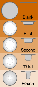 diagram of 5 steps in draw operation method of producing a projectile jacket, from flat blank to fully-formed cup.