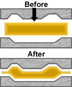 before and after of coining process, showing upper and lower dies squeezing metal to form a shape