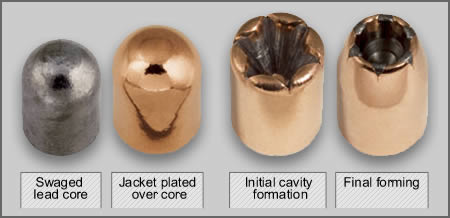 Speer Gold Dot forming stages. Swaged Lead Core, Jacket Plated Over Core, Initial Cavity Formation, Final Forming
