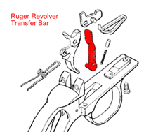 Exploded diagram of Ruger Revolver, showing highlighted Transfer Bar
