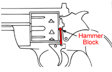 Hammer Block