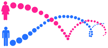DNA double-helix with half from monther and half from father.