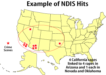 Image of NDIS hits