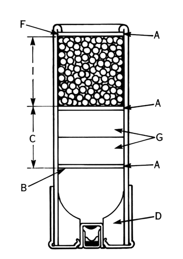 Cartridge With Multiple Areas Pointed Out